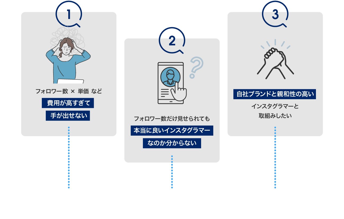 費用が高すぎて手が出せない 本当に良いインスタグラマーなのか分からない 自社ブランドと親和性の高いインスタグラマーと取組みしたい