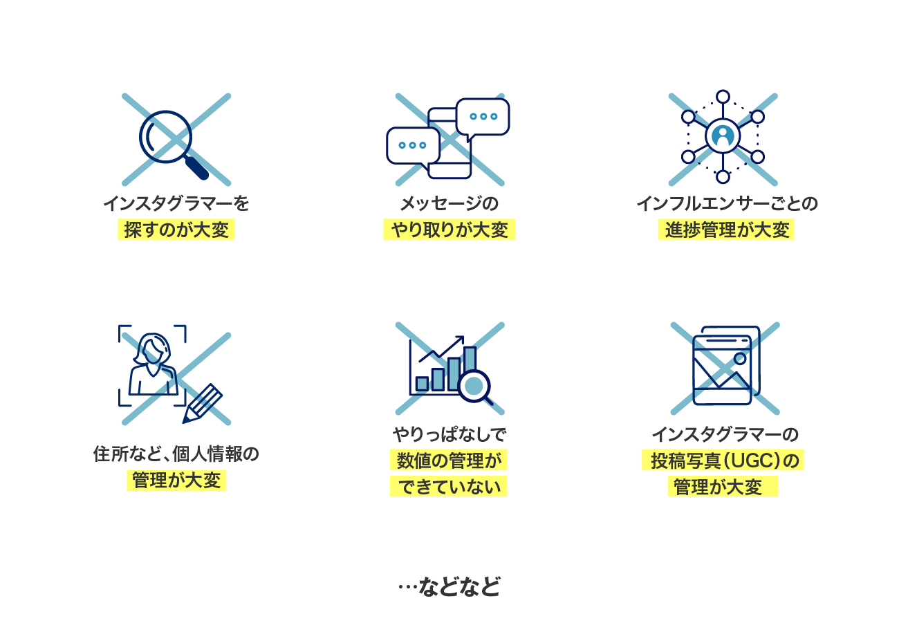 探すのが大変 やり取りが大変 進捗管理が大変 管理が大変 数値の管理ができていない 投稿写真（UGC）の管理が大変