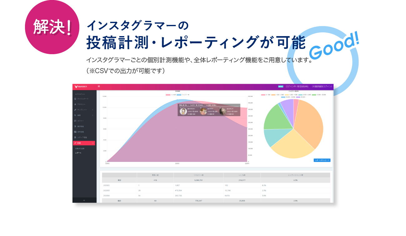 インスタグラマーの投稿計測・レポーティングが可能