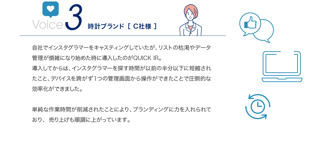 Voice3 単純な作業時間が削減されたことにより、ブランディングに力を入れられており、	売り上げも順調に上がっています。