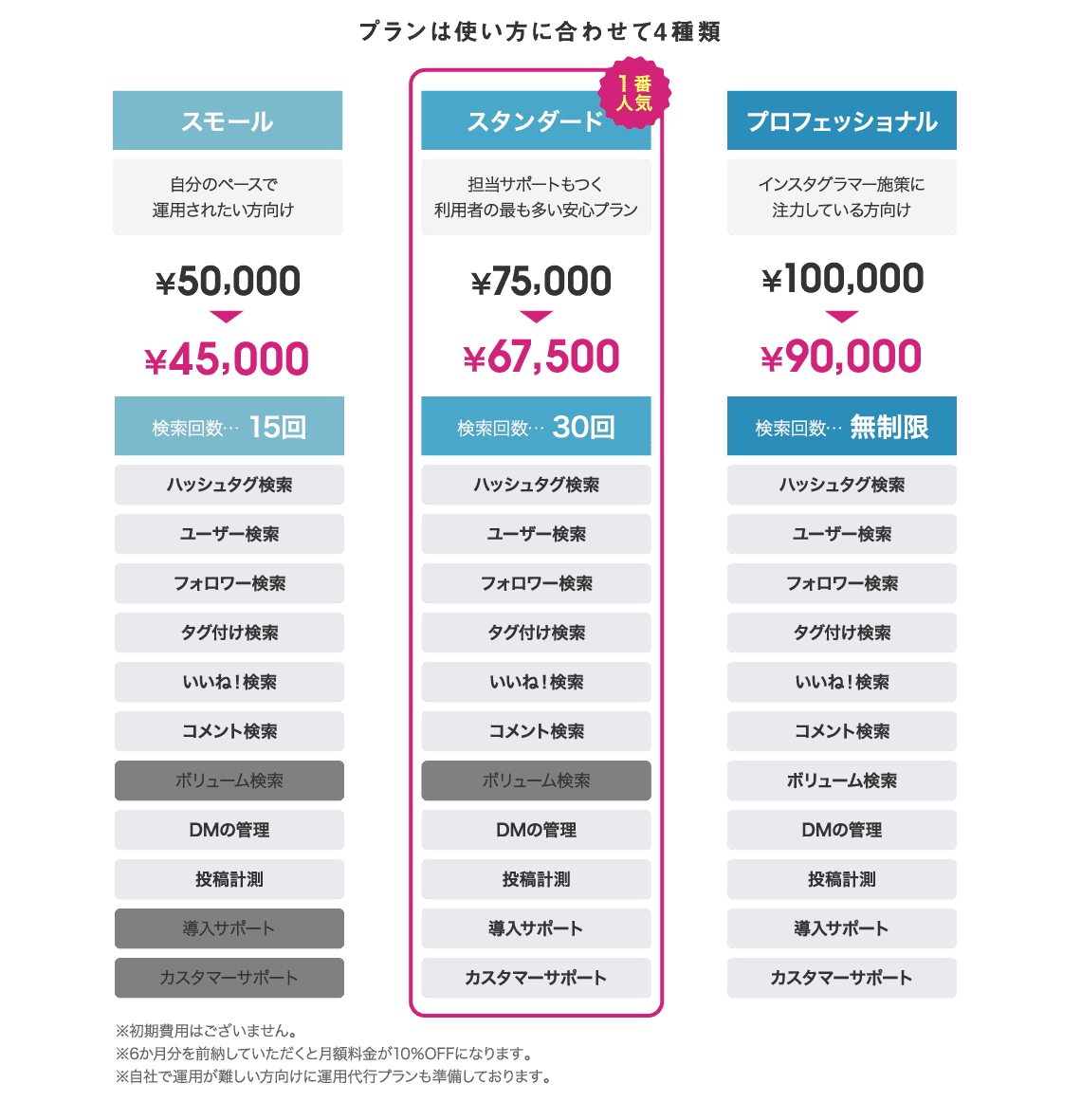 スターター スモール スタンダード プロフェッショナル