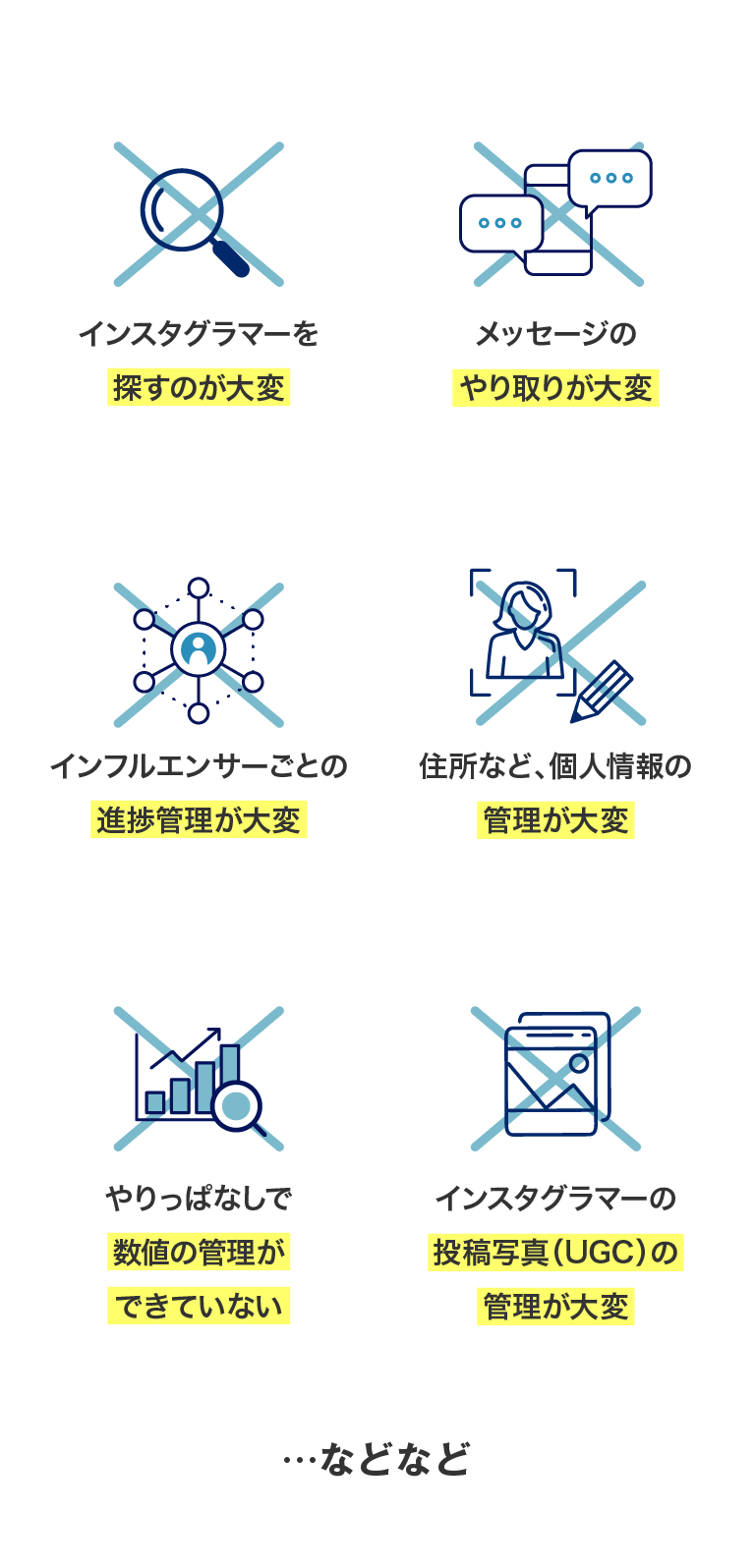 探すのが大変 やり取りが大変 進捗管理が大変 管理が大変 数値の管理ができていない 投稿写真（UGC）の管理が大変