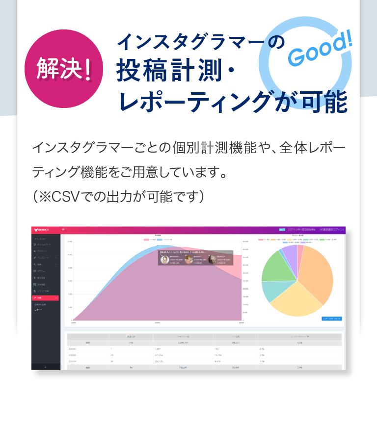 インスタグラマーの投稿計測・レポーティングが可能
