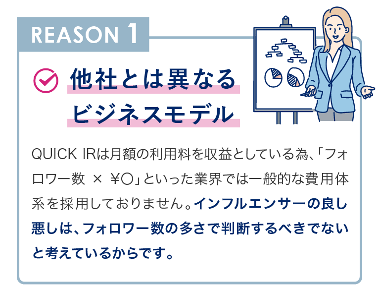 REASON1 他社とは異なるビジネスモデル