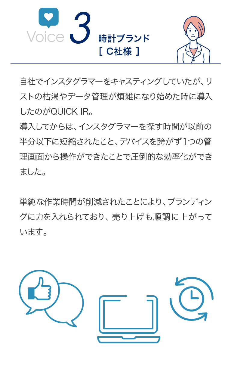 Voice3 単純な作業時間が削減されたことにより、ブランディングに力を入れられており、	売り上げも順調に上がっています。